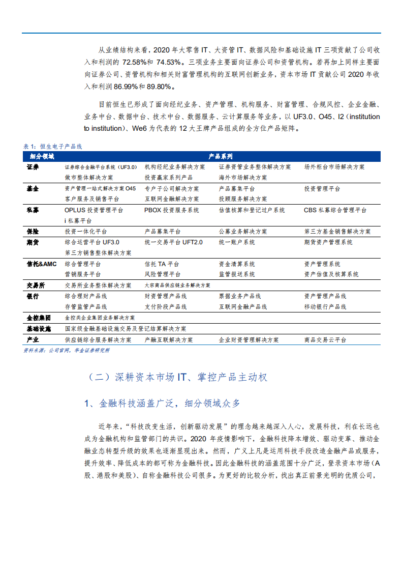 2021年恒生电子公司经营状况与业务布局分析报告.pdf 第3页