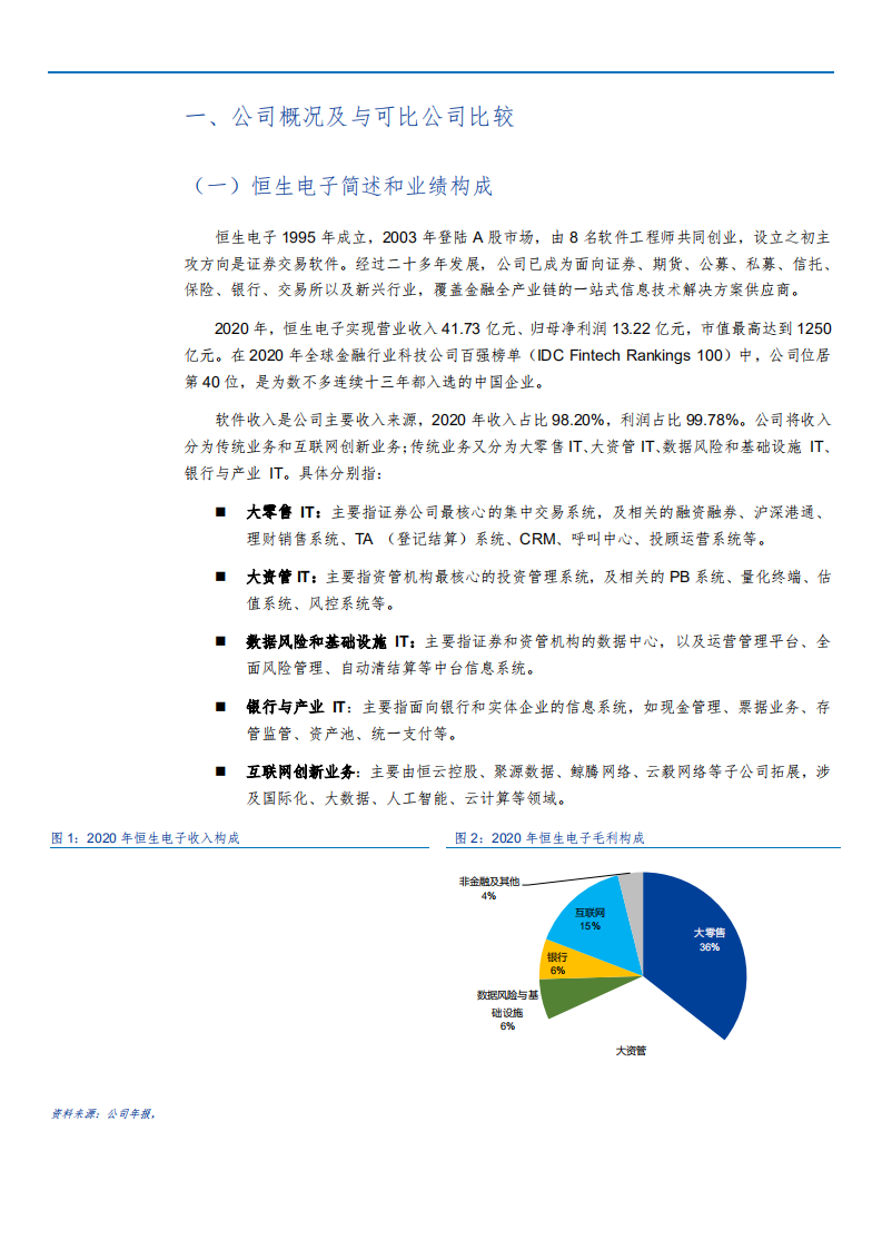 2021年恒生电子公司经营状况与业务布局分析报告.pdf 第2页