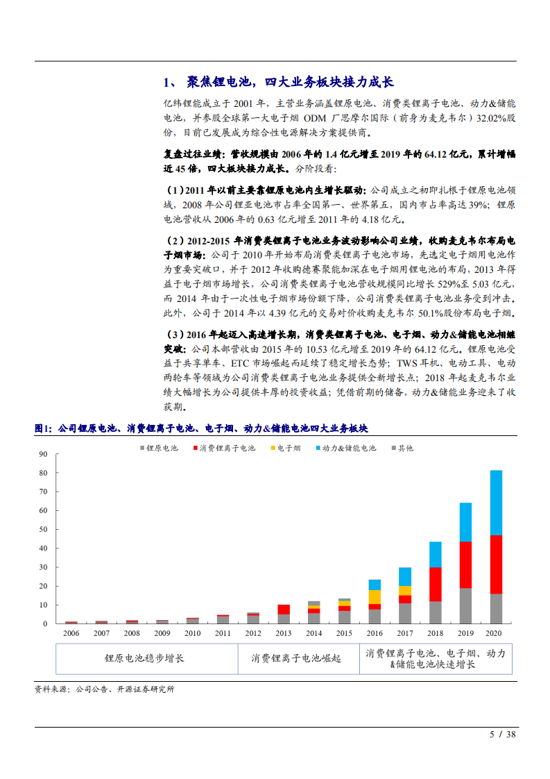 2021年亿纬锂能公司锂原电池业务与电子烟市场前景分析报告.pdf 第4页