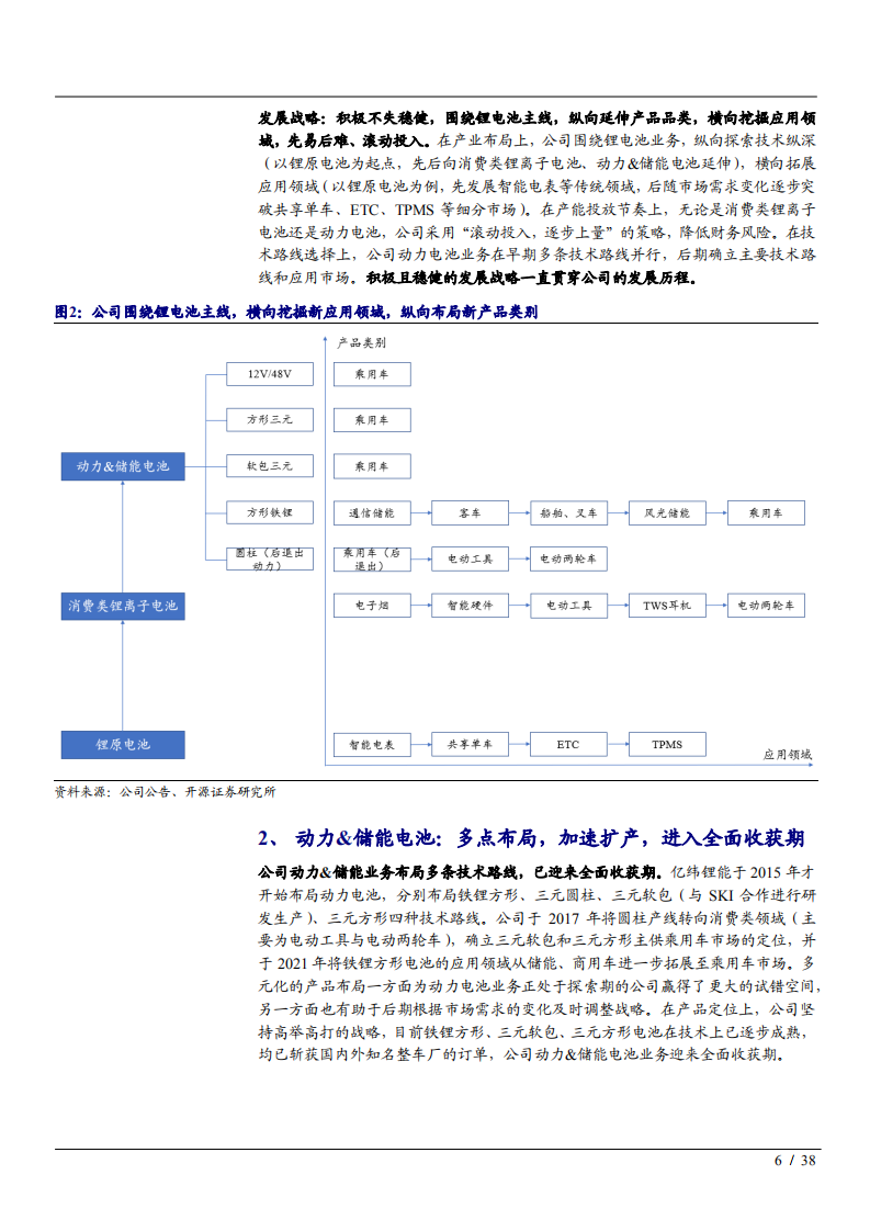 2021年亿纬锂能公司锂原电池业务与电子烟市场前景分析报告.pdf 第5页