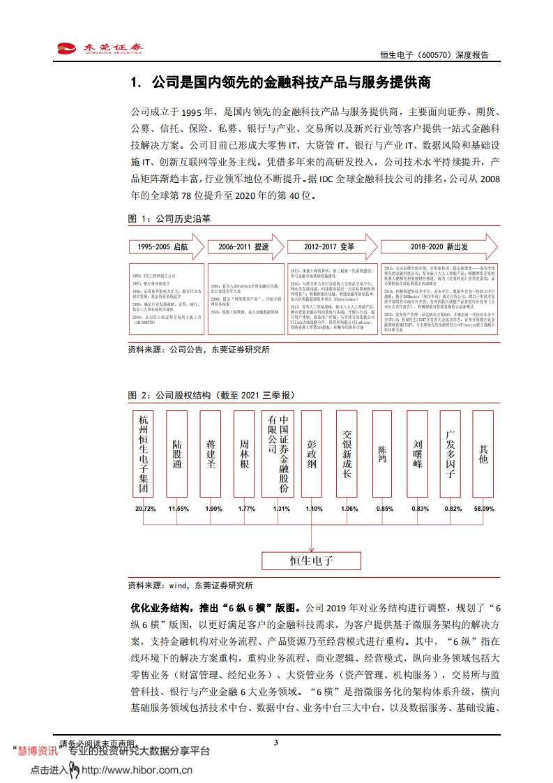 恒生电子-深度报告：卡位优势明显，有望持续受益行业需求释放-220126.pdf 第3页
