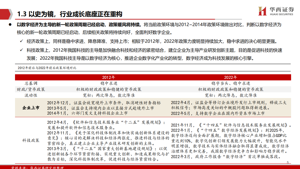 恒生电子-系列（二）：拐点将至，重述估值底座-220620.pdf 第6页