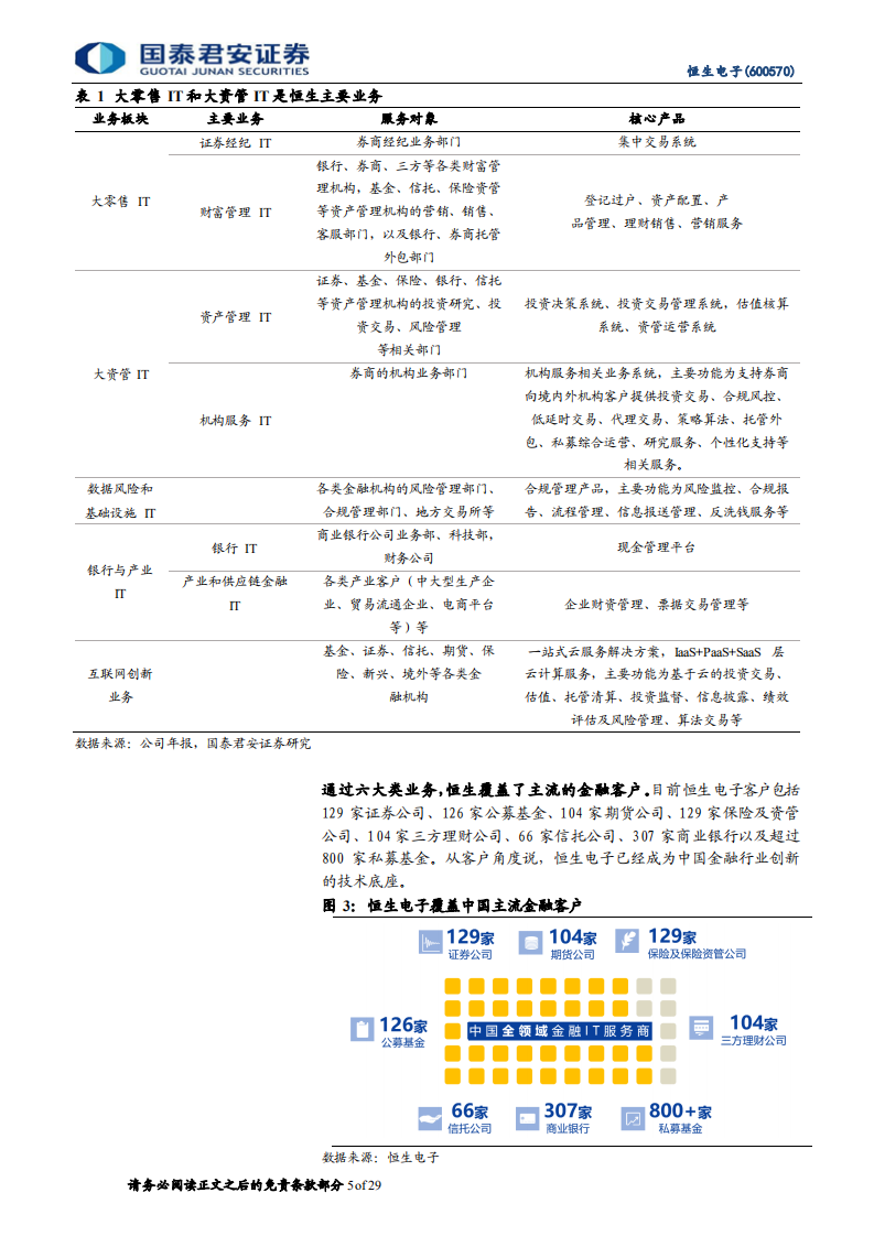 恒生电子-证券IT龙头，技术革新带来新动力-220609.pdf 第5页