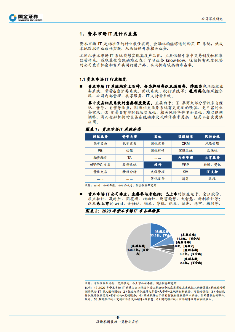 恒生电子-资本市场IT行业概览，经营短中长期投资分析-220601.pdf 第6页