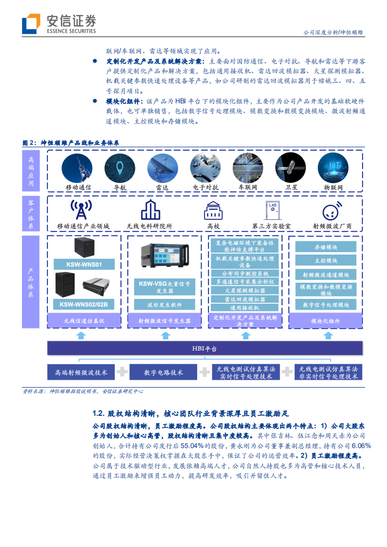 坤恒顺维-专注高端市场，电子测量“国货之光”-220422.pdf 第6页