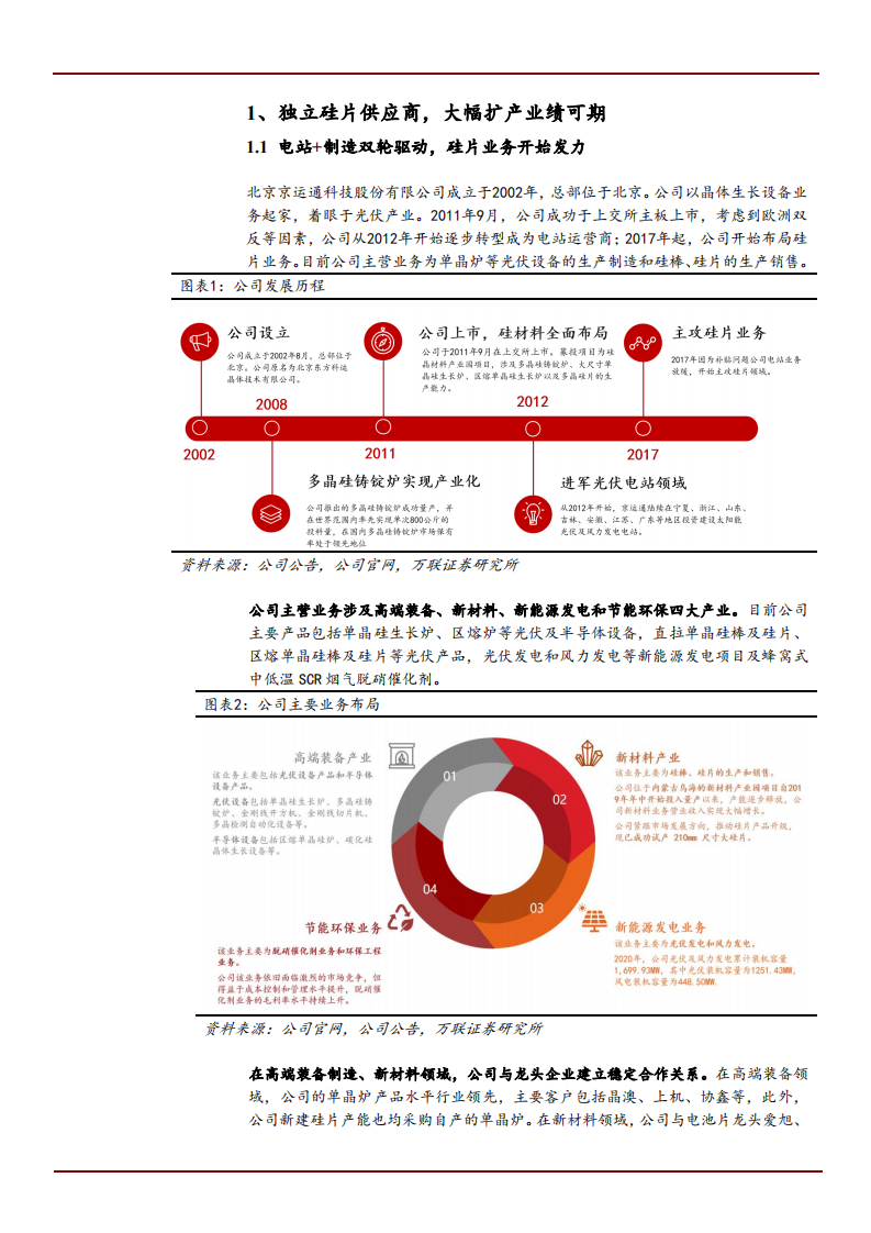 2021年硅片龙头京运通公司三大优势分析报告.pdf 第2页