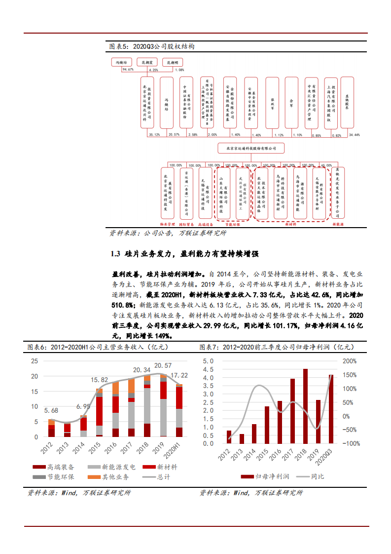 2021年硅片龙头京运通公司三大优势分析报告.pdf 第4页