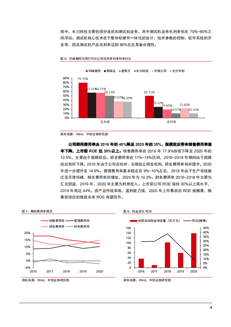 2021年中国半导体测试机龙头华峰测控公司前景分析报告.pdf 第6页