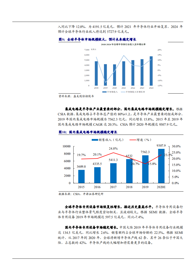 2021年中国半导体测试设备龙头华峰测控公司未来前景分析报告.pdf 第6页