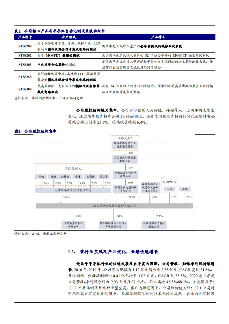 2021年中国半导体测试设备龙头华峰测控公司未来前景分析报告.pdf 第3页
