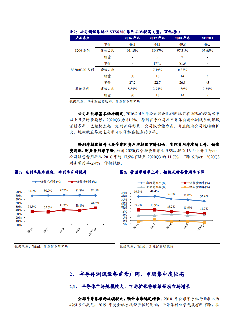 2021年中国半导体测试设备龙头华峰测控公司未来前景分析报告.pdf 第5页