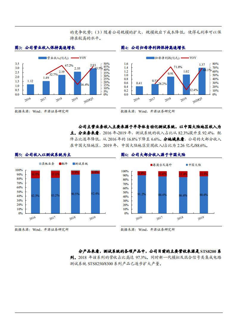 2021年中国半导体测试设备龙头华峰测控公司未来前景分析报告.pdf 第4页
