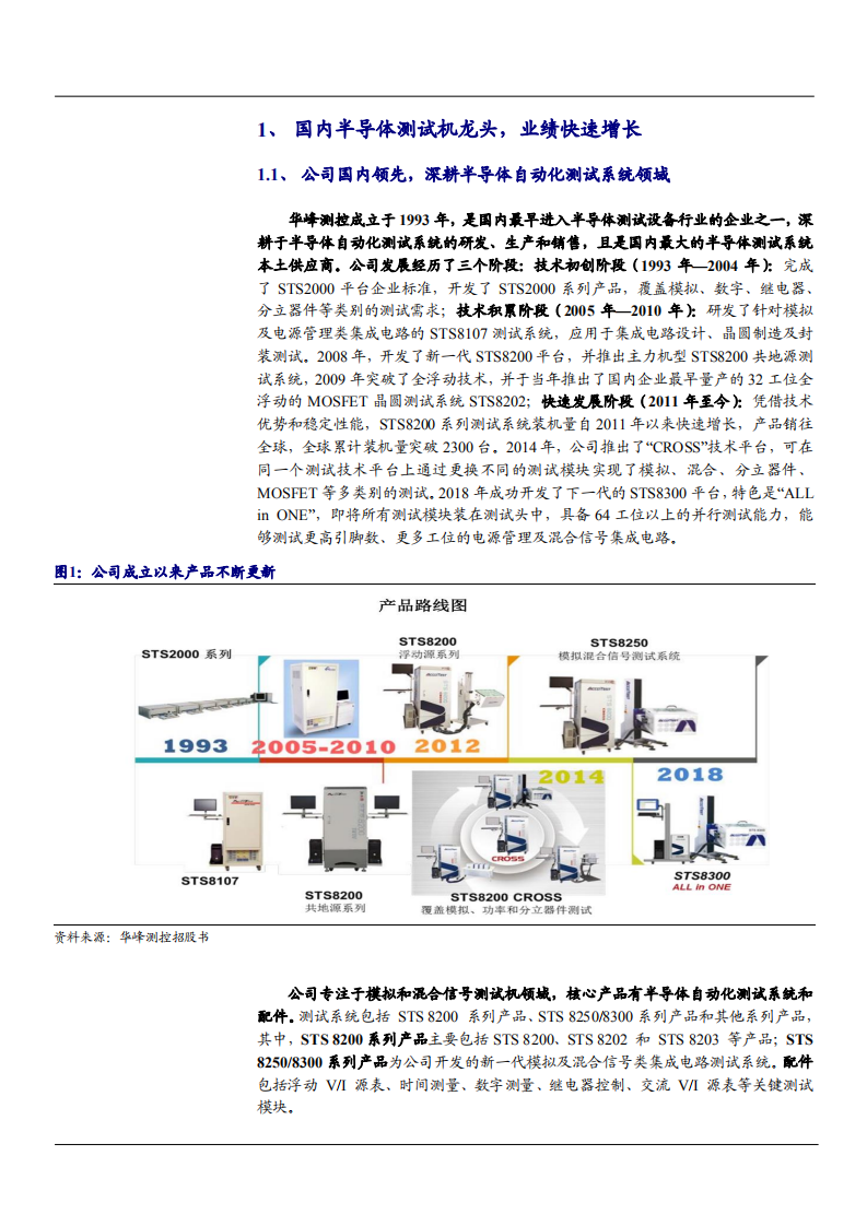 2021年中国半导体测试设备龙头华峰测控公司未来前景分析报告.pdf 第2页