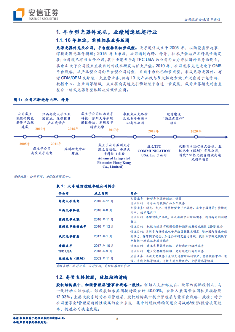 天孚通信-产业链高效整合，平台型光器件龙头前景广阔-220221.pdf 第5页