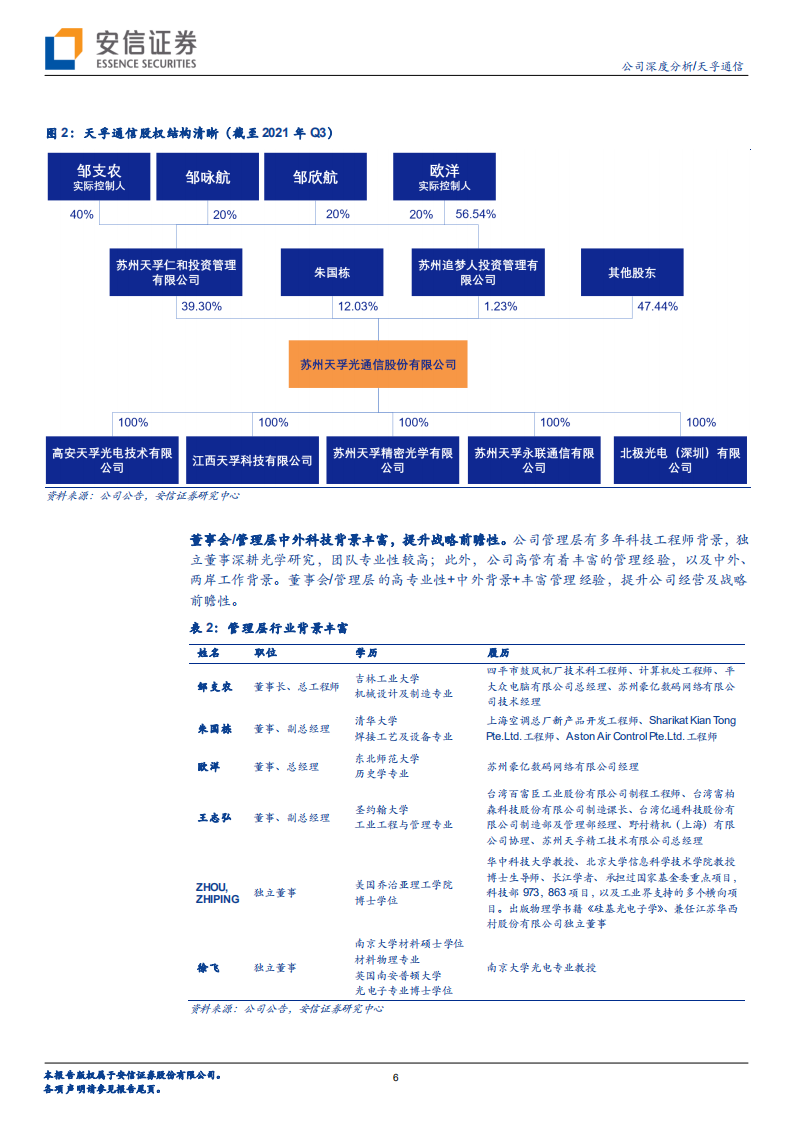 天孚通信-产业链高效整合，平台型光器件龙头前景广阔-220221.pdf 第6页