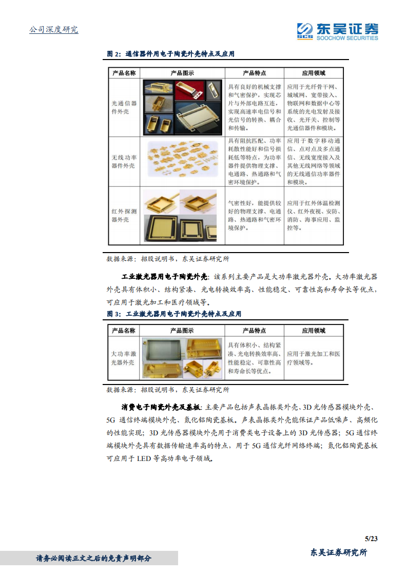 中瓷电子-背靠中电科十三所，国产电子陶瓷外壳最强音-220116.pdf 第5页