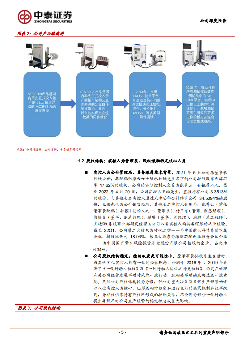 华峰测控-半导体测试机龙头，功率+SoC描绘第二成长曲线-220529.pdf 第5页