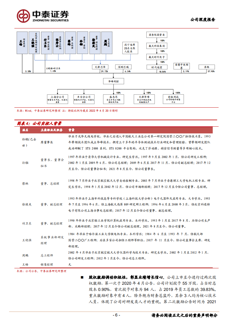 华峰测控-半导体测试机龙头，功率+SoC描绘第二成长曲线-220529.pdf 第6页