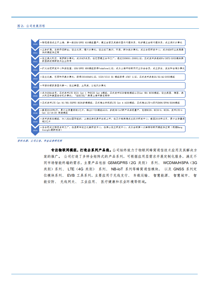 2021年物联网模组龙头移远通信公司规模优势分析报告.pdf 第5页