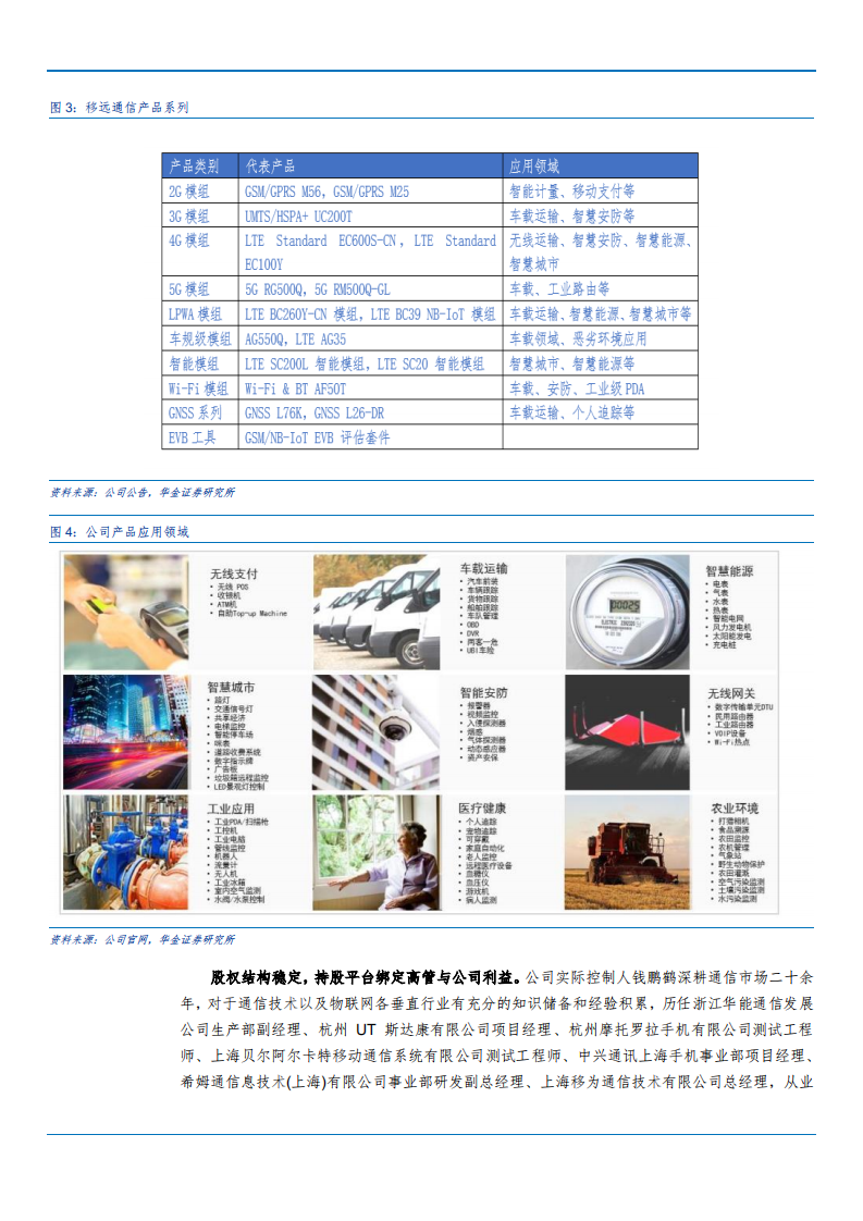 2021年物联网模组龙头移远通信公司规模优势分析报告.pdf 第6页