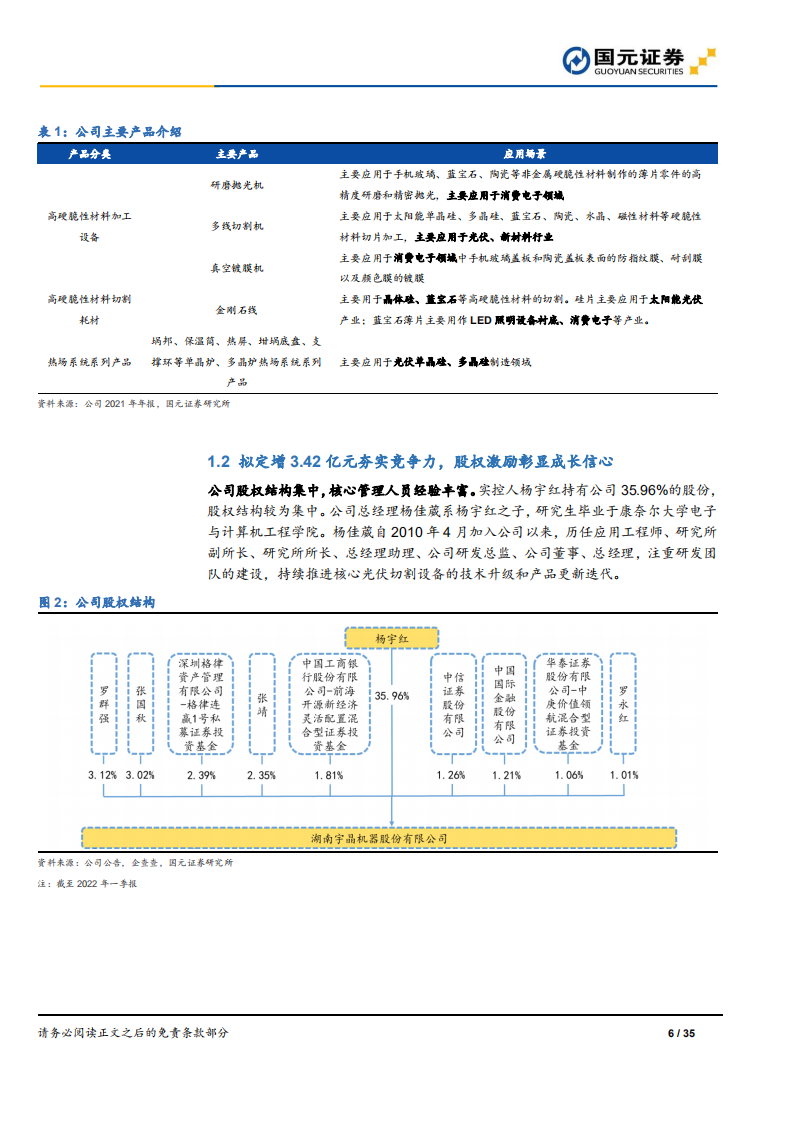 宇晶股份-公司首次覆盖报告：掌握切片设备+金刚线+工艺，布局HJT专用硅片前景可期-220523.pdf 第6页