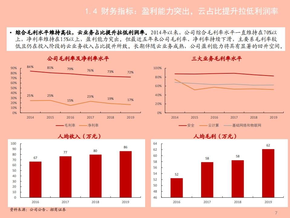 2021年深信服公司云计算战略与竞争优势分析报告.pdf 第5页
