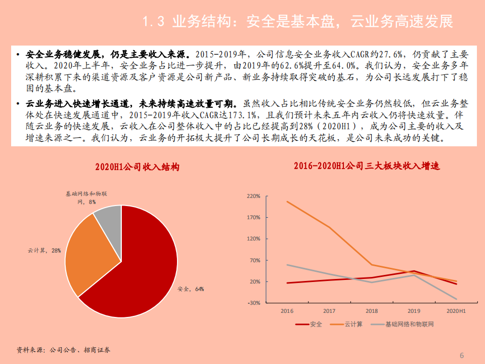 2021年深信服公司云计算战略与竞争优势分析报告.pdf 第4页