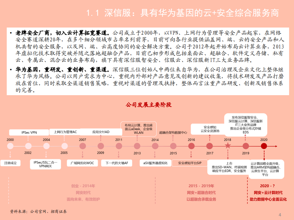 2021年深信服公司云计算战略与竞争优势分析报告.pdf 第2页
