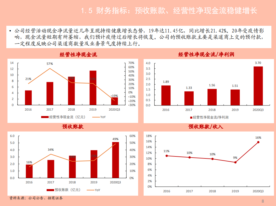 2021年深信服公司云计算战略与竞争优势分析报告.pdf 第6页