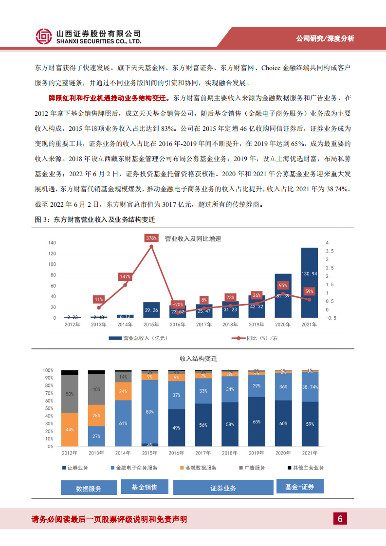 指南针-大鹏一日同风起，互联网+财富管理云程发轫-220607.pdf 第6页