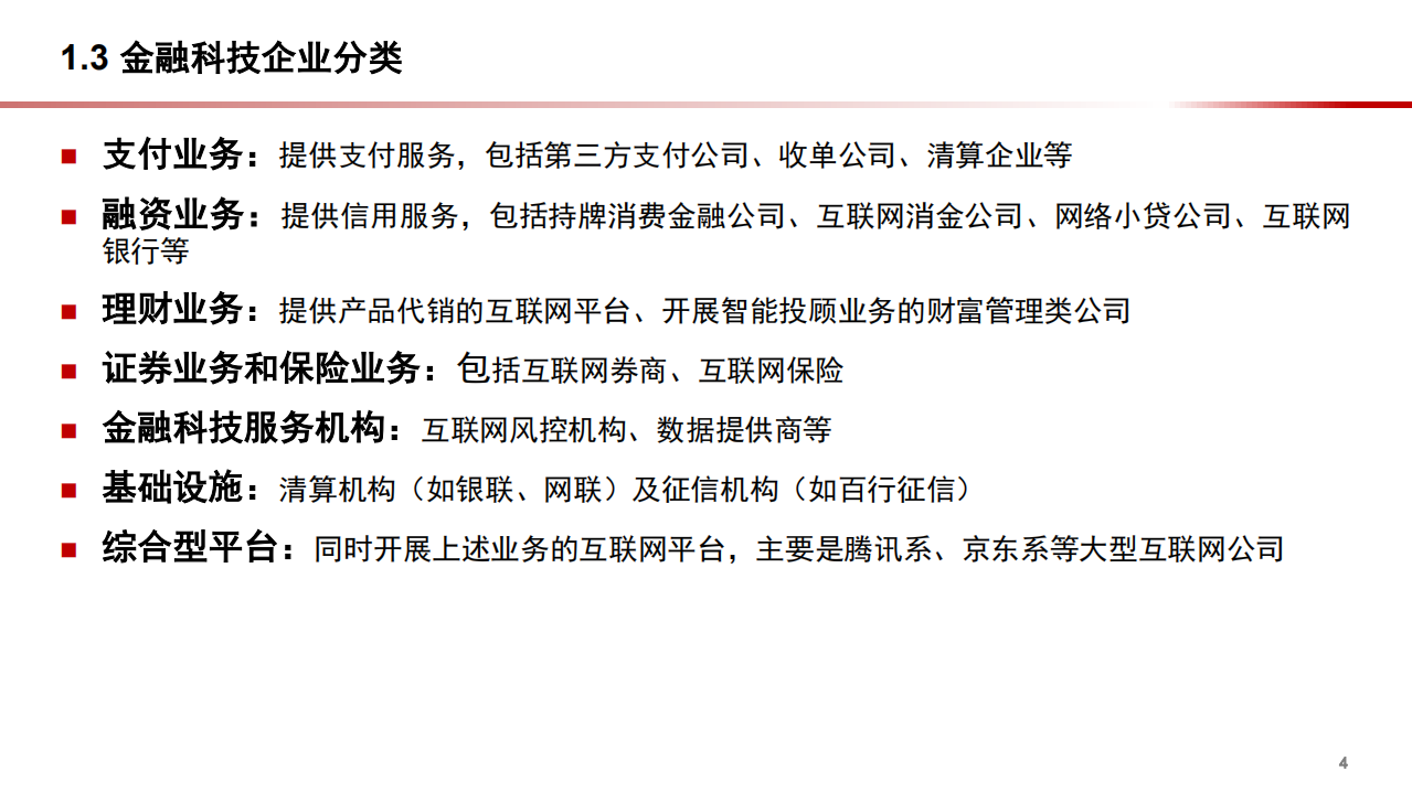 2021年金融科技公司盈利模式和发展趋势分析报告.pdf 第4页
