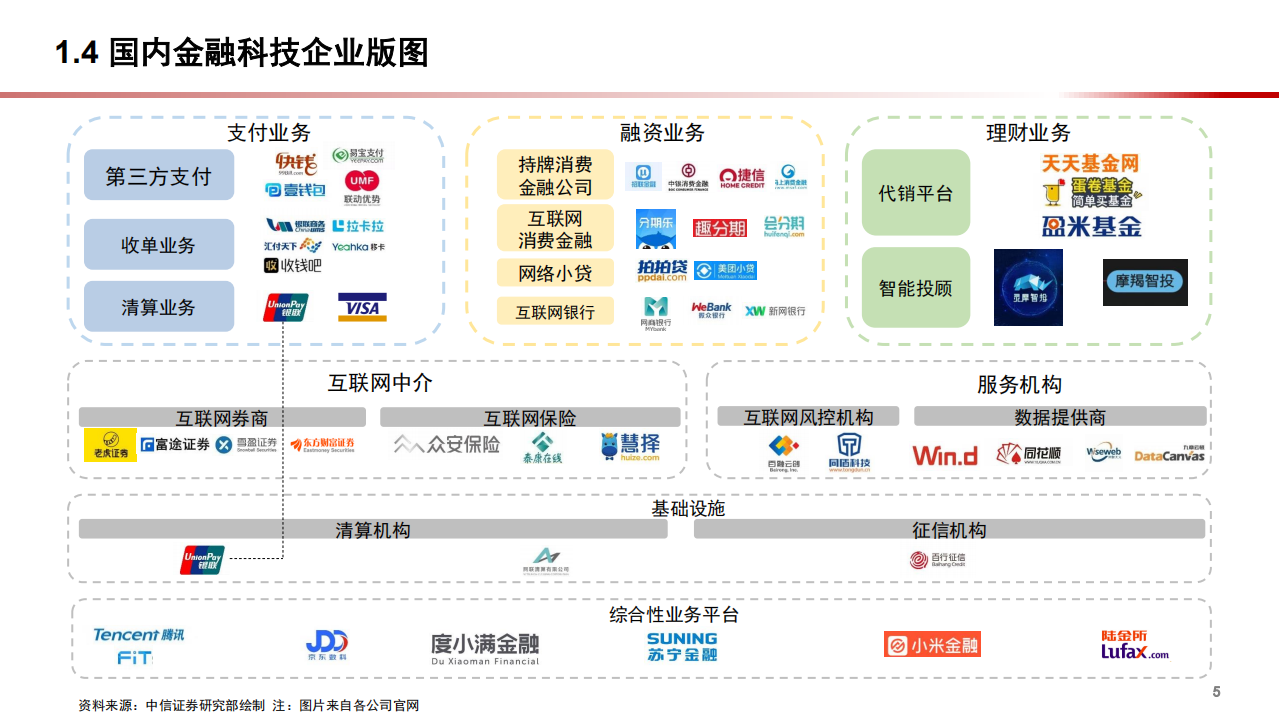 2021年金融科技公司盈利模式和发展趋势分析报告.pdf 第5页