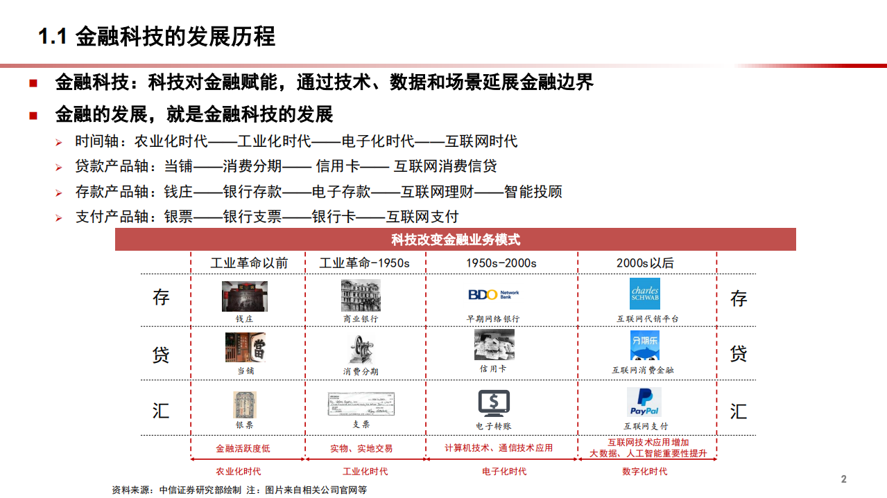 2021年金融科技公司盈利模式和发展趋势分析报告.pdf 第2页