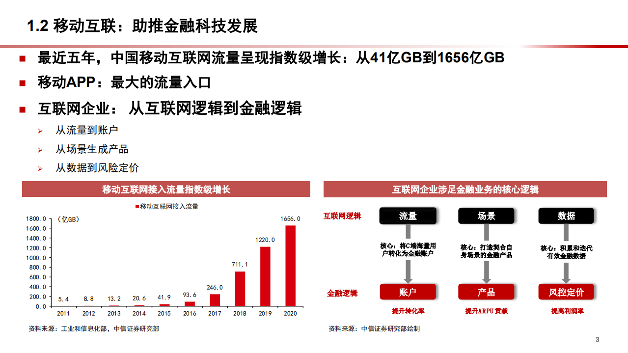 2021年金融科技公司盈利模式和发展趋势分析报告.pdf 第3页