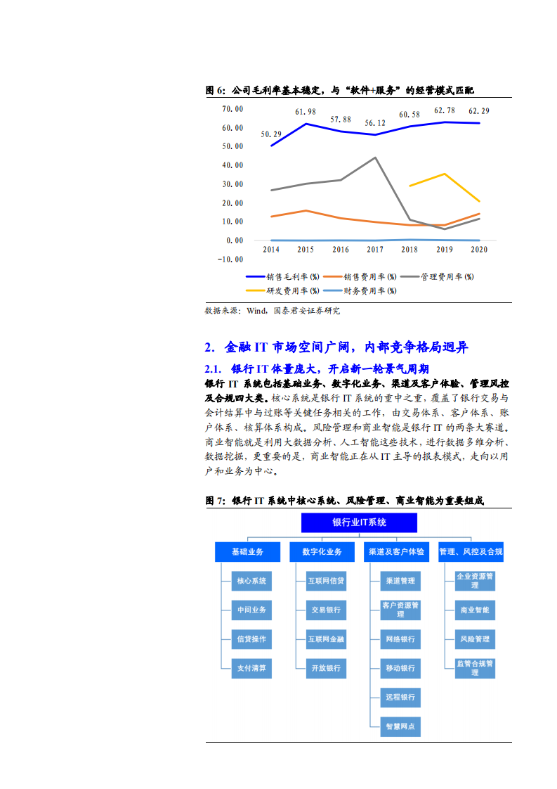 2021年用友金融公司多领域布局与金融IT高速发展分析报告.pdf 第5页