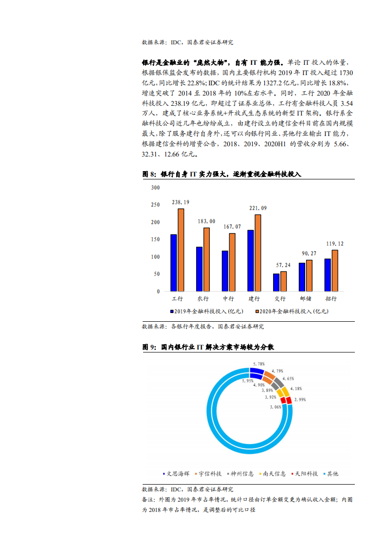 2021年用友金融公司多领域布局与金融IT高速发展分析报告.pdf 第6页