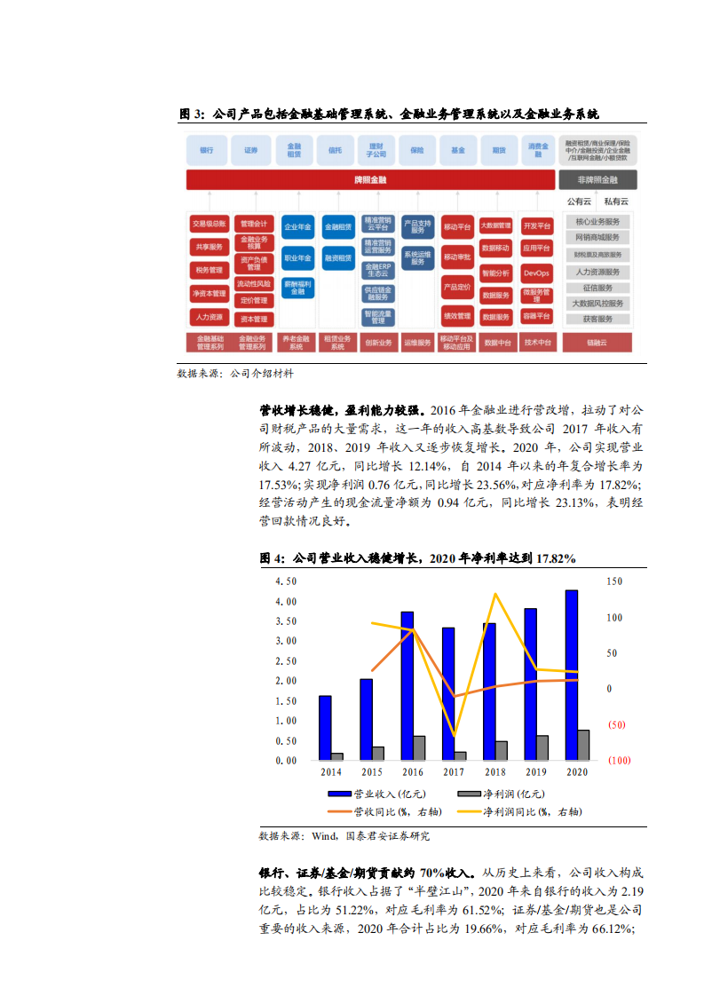 2021年用友金融公司多领域布局与金融IT高速发展分析报告.pdf 第3页