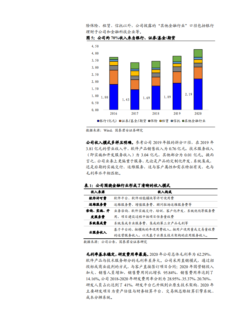 2021年用友金融公司多领域布局与金融IT高速发展分析报告.pdf 第4页