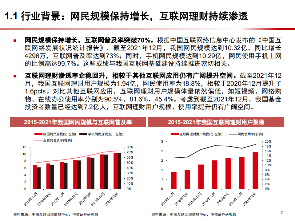 2022年金融信息服务市场规模需求及公司竞争格局研究报告.pdf 第4页
