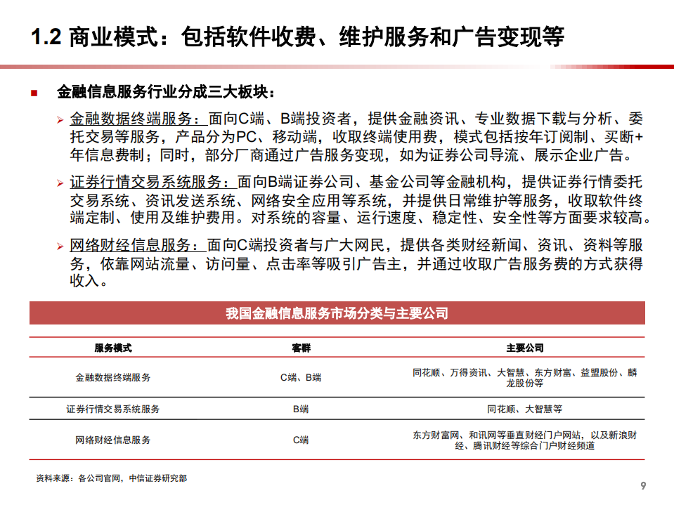 2022年金融信息服务市场规模需求及公司竞争格局研究报告.pdf 第6页