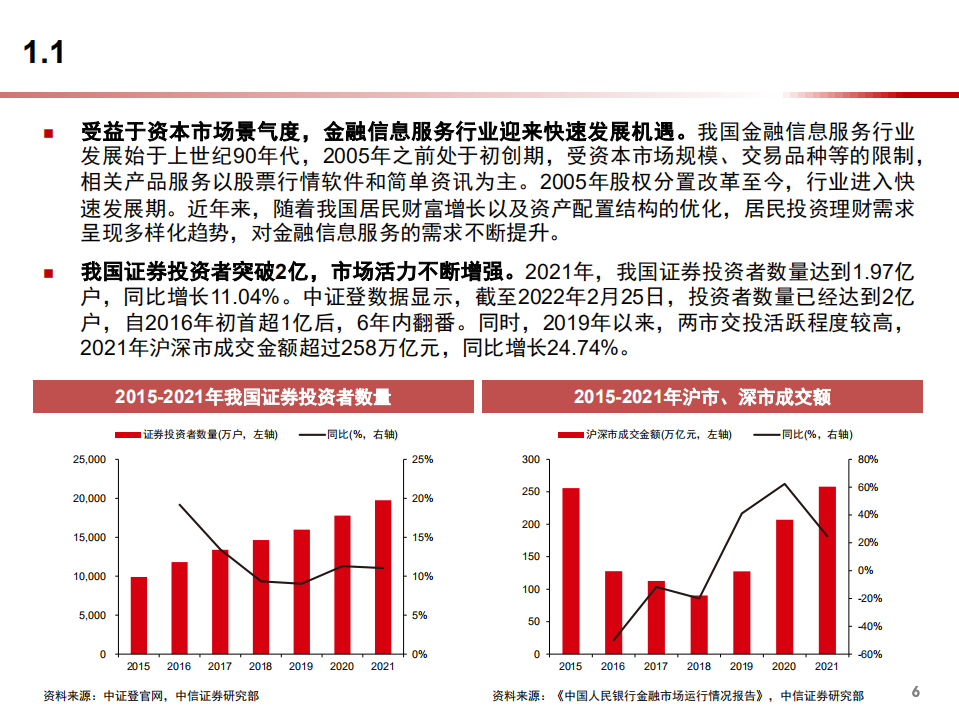 2022年金融信息服务市场规模需求及公司竞争格局研究报告.pdf 第3页