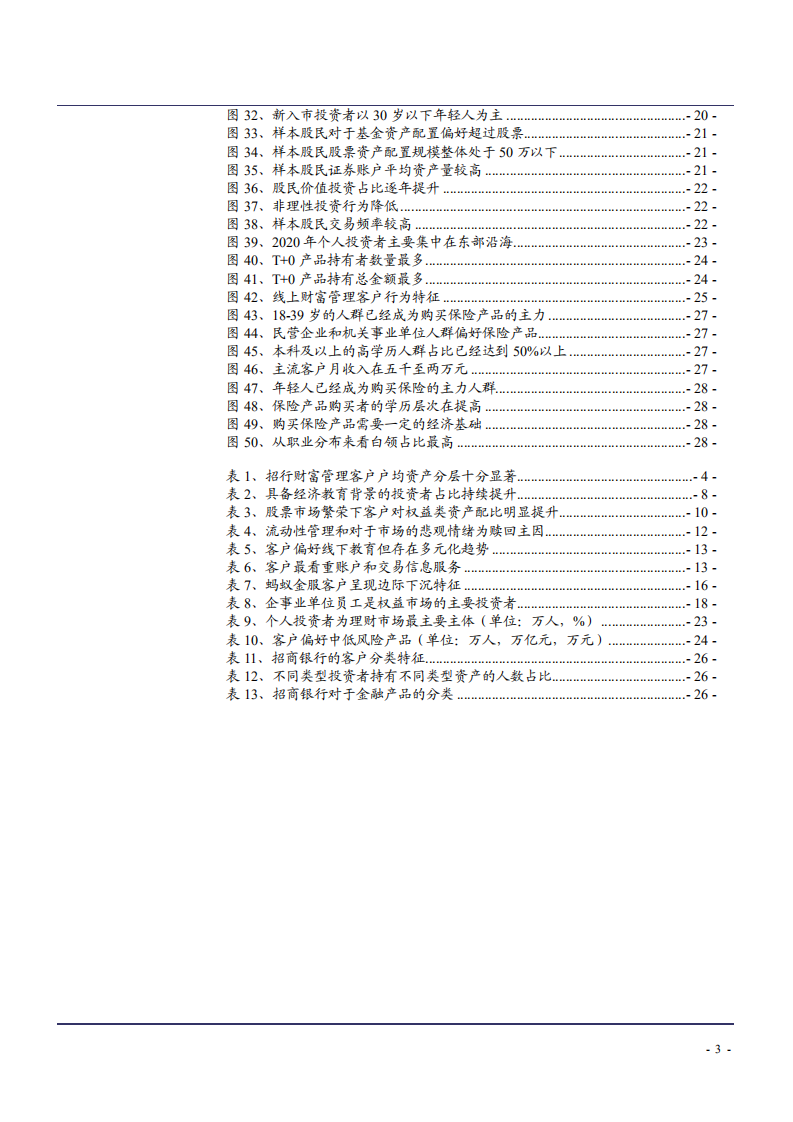 2021年财富管理客户基金股票银行理财保险投资者画像分析报告.pdf 第2页