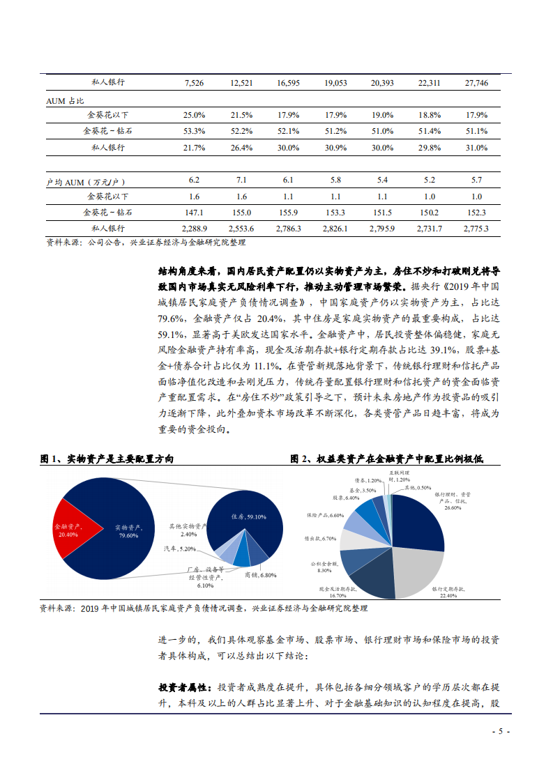 2021年财富管理客户基金股票银行理财保险投资者画像分析报告.pdf 第4页