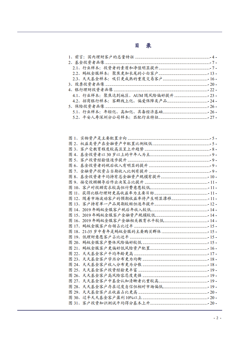 2021年财富管理客户基金股票银行理财保险投资者画像分析报告.pdf 第1页
