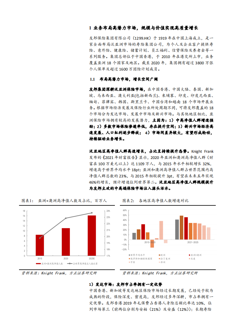 2021年友邦保险公司竞争优势与业务布局分析报告.pdf 第6页