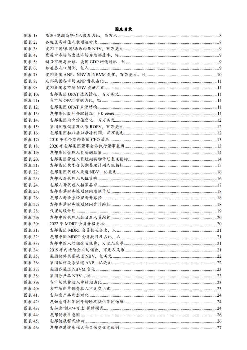 2021年友邦保险公司竞争优势与业务布局分析报告.pdf 第3页