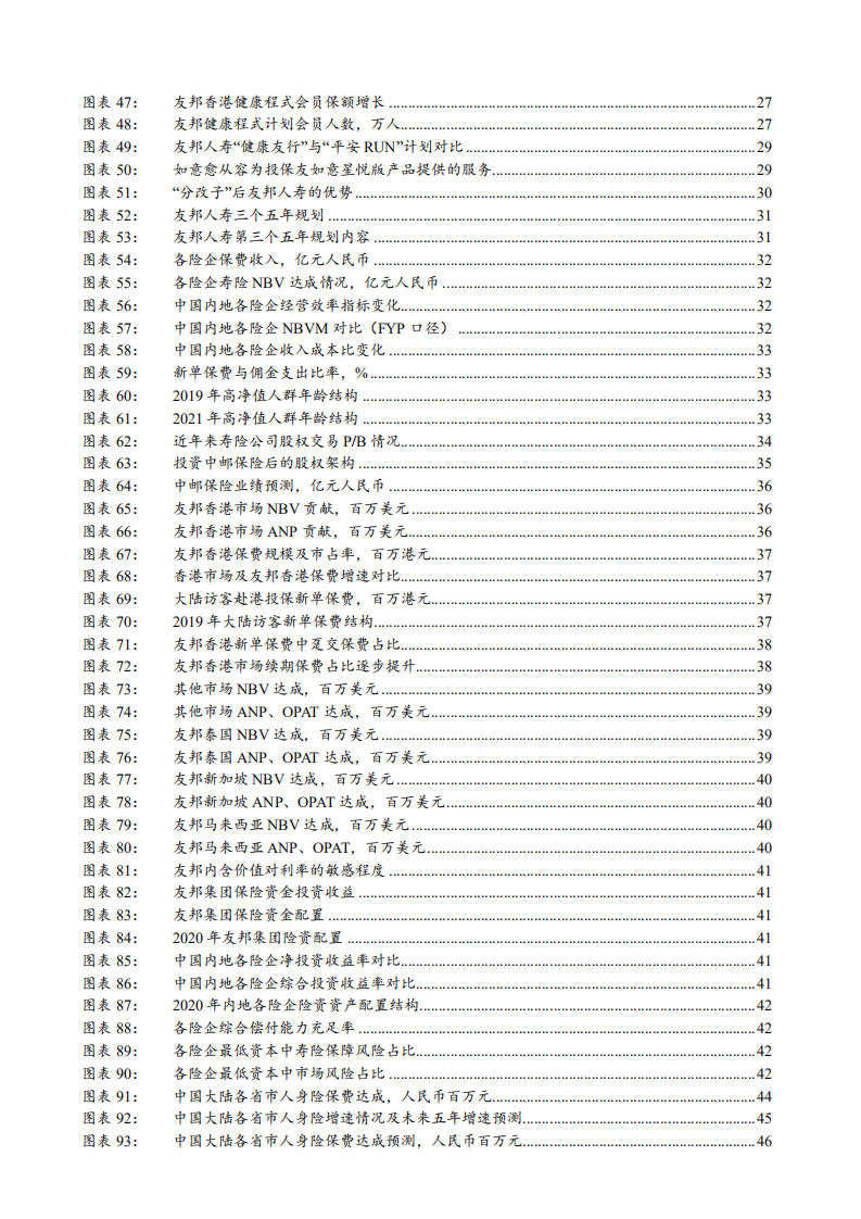 2021年友邦保险公司竞争优势与业务布局分析报告.pdf 第4页