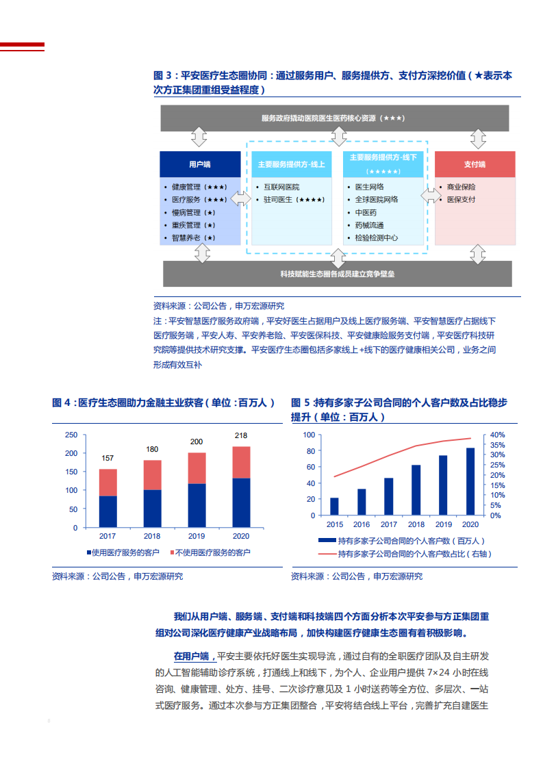 2021年中国平安集团参与方正集团重整分析报告.pdf 第4页