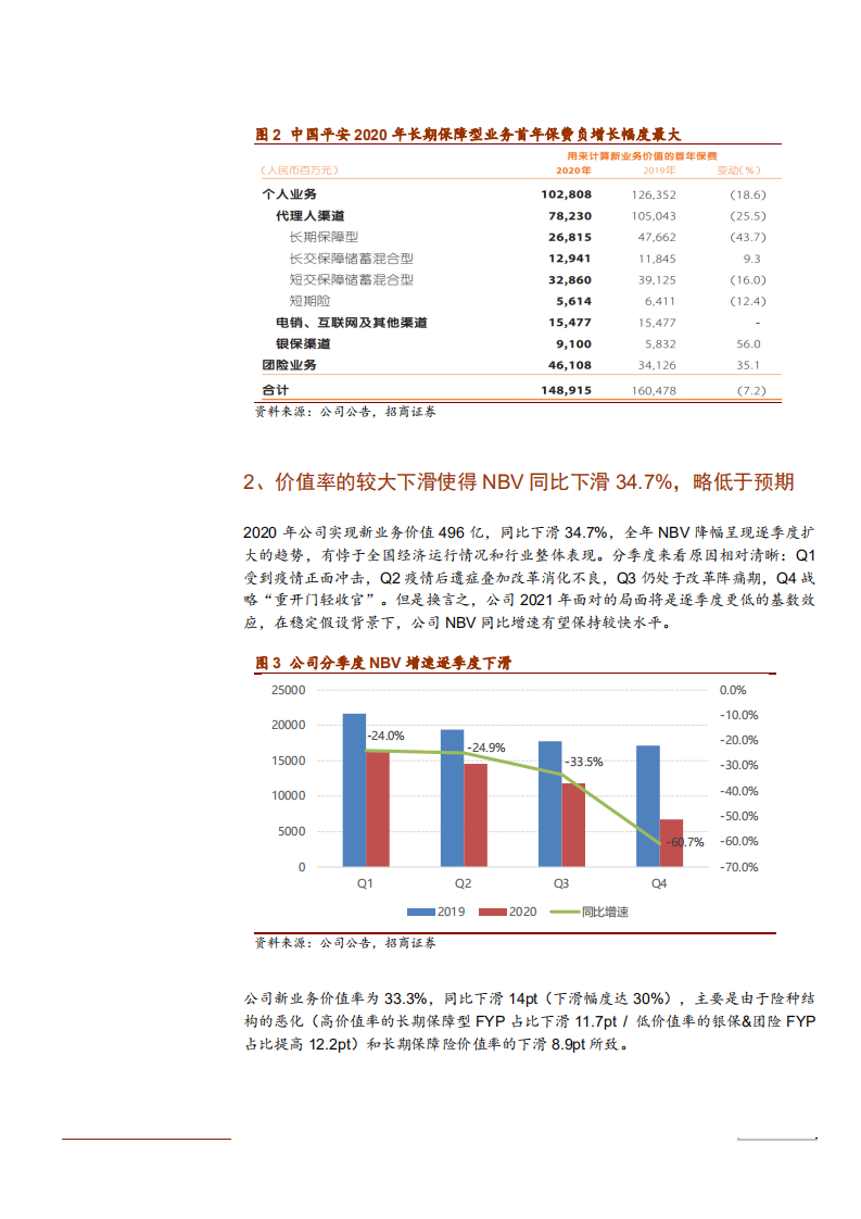 2021年中国平安集团资产状况与业务布局分析报告.pdf 第5页