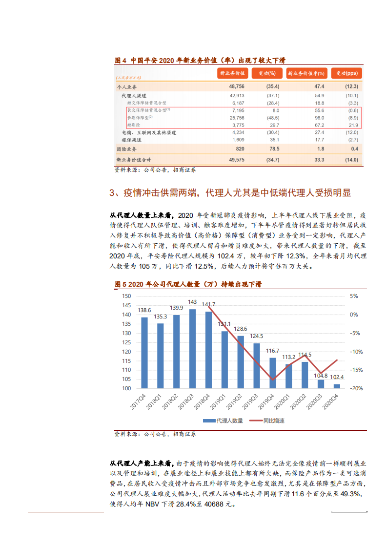 2021年中国平安集团资产状况与业务布局分析报告.pdf 第6页